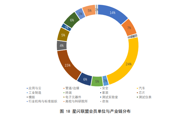 我要更改连接_无权修改接入点设置_为什么没权利修改最大连接数