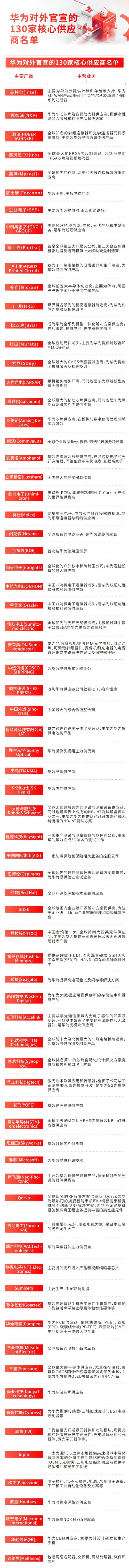 无权修改接入点设置_我要更改连接_为什么没权利修改最大连接数