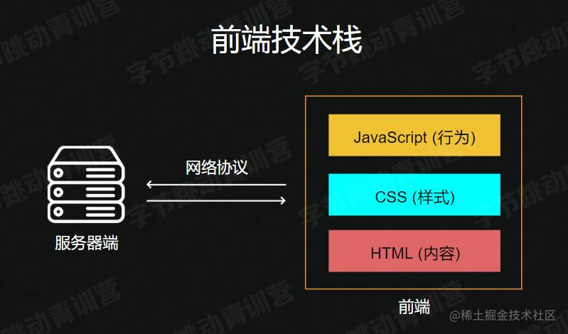 数据库网站建设教程_aspnet数据库网站设计教程(c_网站数据库制作