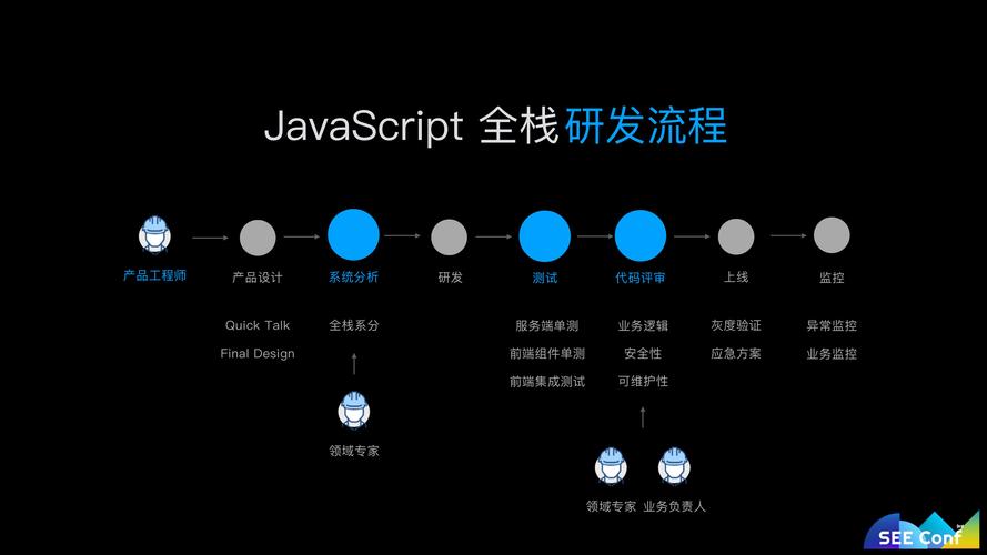 数据库网站建设教程_网站数据库制作_aspnet数据库网站设计教程(c