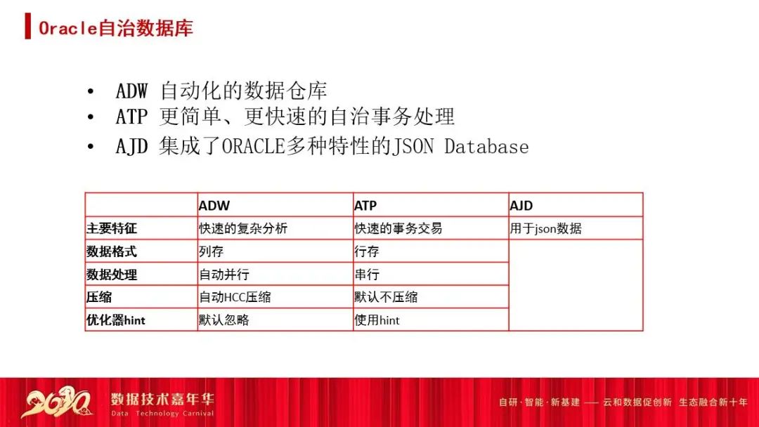 oracle数据库性能优化 视频_oracle性能参数优化_oracle视图优化