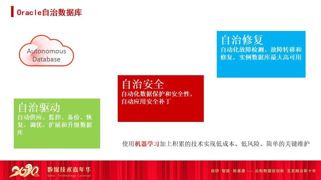 oracle视图优化_oracle数据库性能优化 视频_oracle性能参数优化