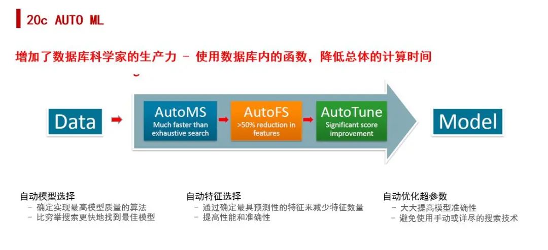 oracle数据库性能优化 视频_oracle视图优化_oracle性能参数优化