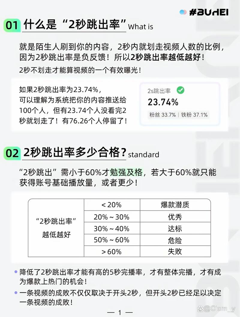 网站跳出率怎么计算_网站跳出率一般多少_网站跳出率是什么