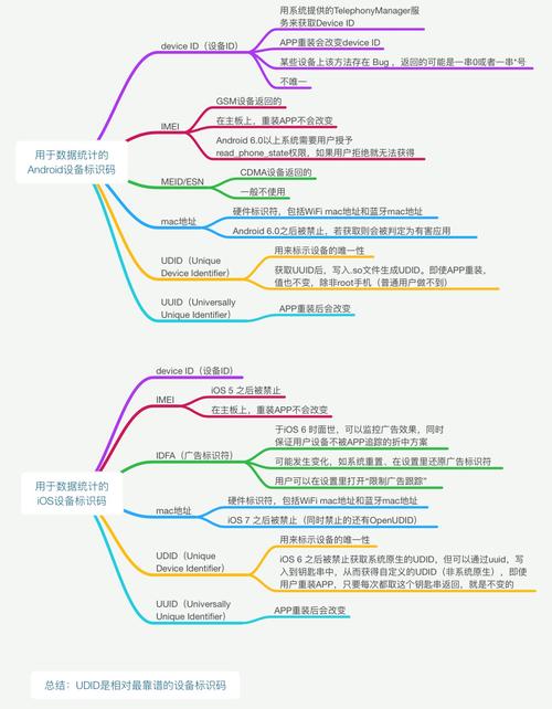 限制广告跟踪打开耗电吗_限制广告跟踪要不要打开_打开限制广告跟踪功能能省电吗