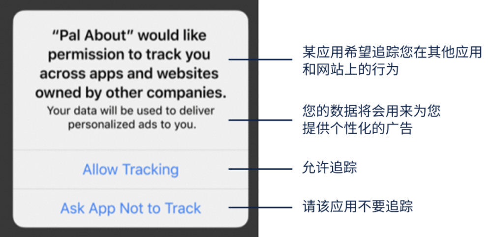 限制广告跟踪要不要打开_打开限制广告跟踪功能能省电吗_限制广告跟踪打开耗电吗