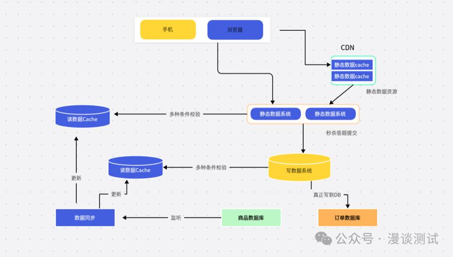 突发错码和随机错码_可以利用交织编码来纠正突发错误_各种编码纠错能力