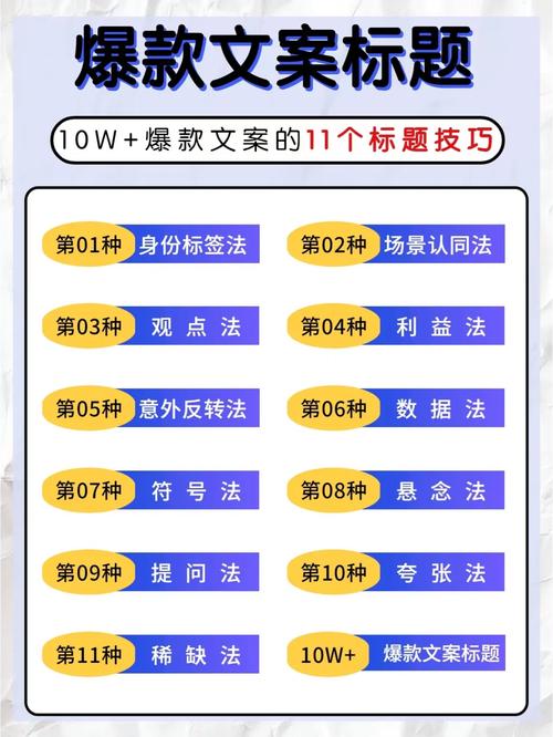 标题优化的过程一般为_标题优化建议_怎么样优化标题不会有应响