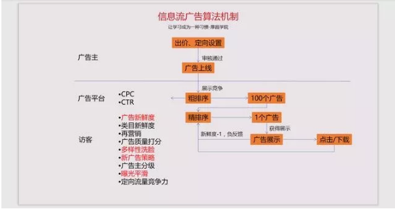 信息流广告名词_信息流广告是什么意思?_信息流广告形态