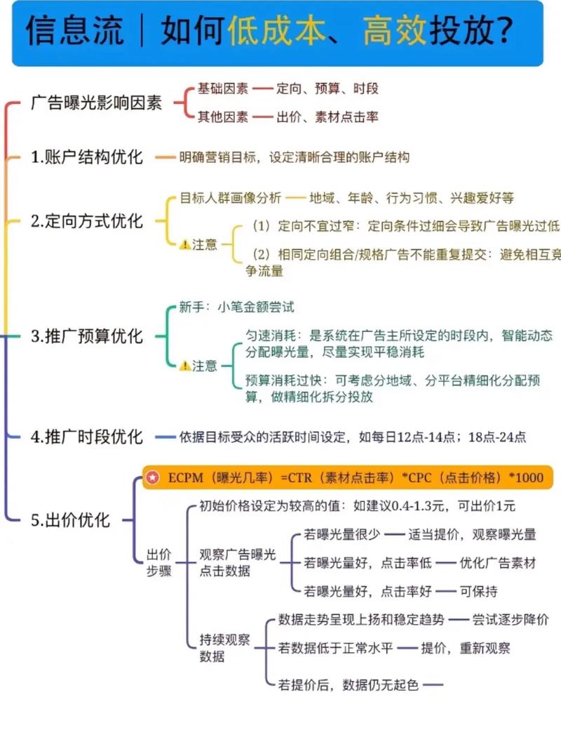 信息流广告是什么意思?_信息流广告形态_信息流广告名词