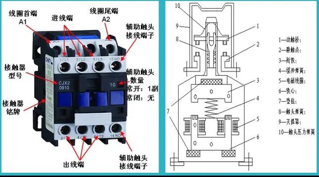 接触器示意图咋画_交流接触器的接法图片_接触器接线图怎么画