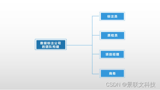 做数据标注员烦躁吗_数据标注员累吗_女生做数据标注员