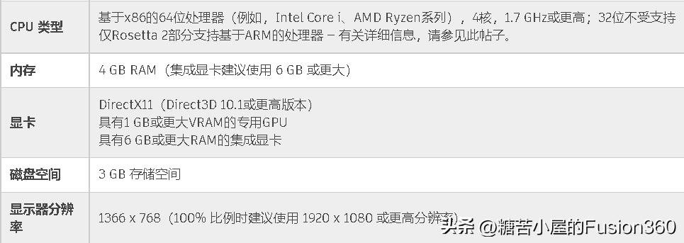 图标设计是什么软件_软件图标设计原则_图标软件设计是什么工作