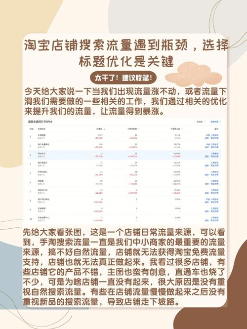 怎么样优化标题不会有应响_标题优化的过程一般为_标题优化建议