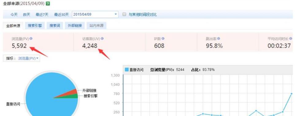 网站跳出率一般多少_网站跳出率是什么_网站跳出率怎么计算