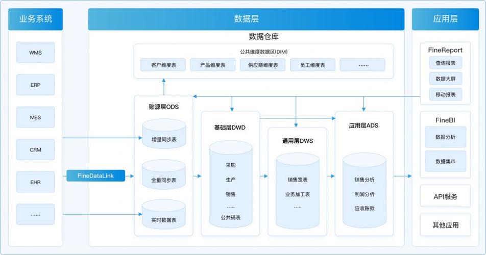 库运用特点管理数据系统分析_数据库运用和管理系统的特点_数据库管理系统特征