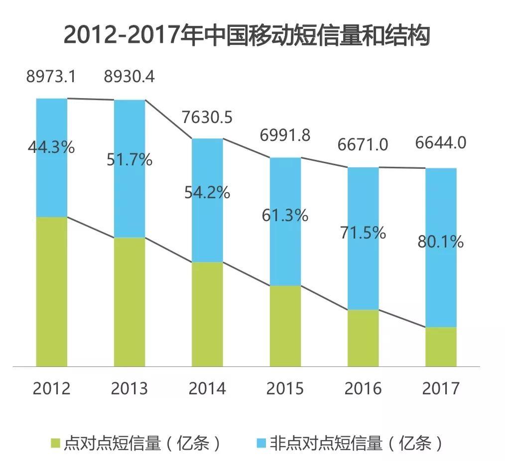 什么是国内点对点短信_点对点短信和普通短信的区别_短信点对点是什么意思