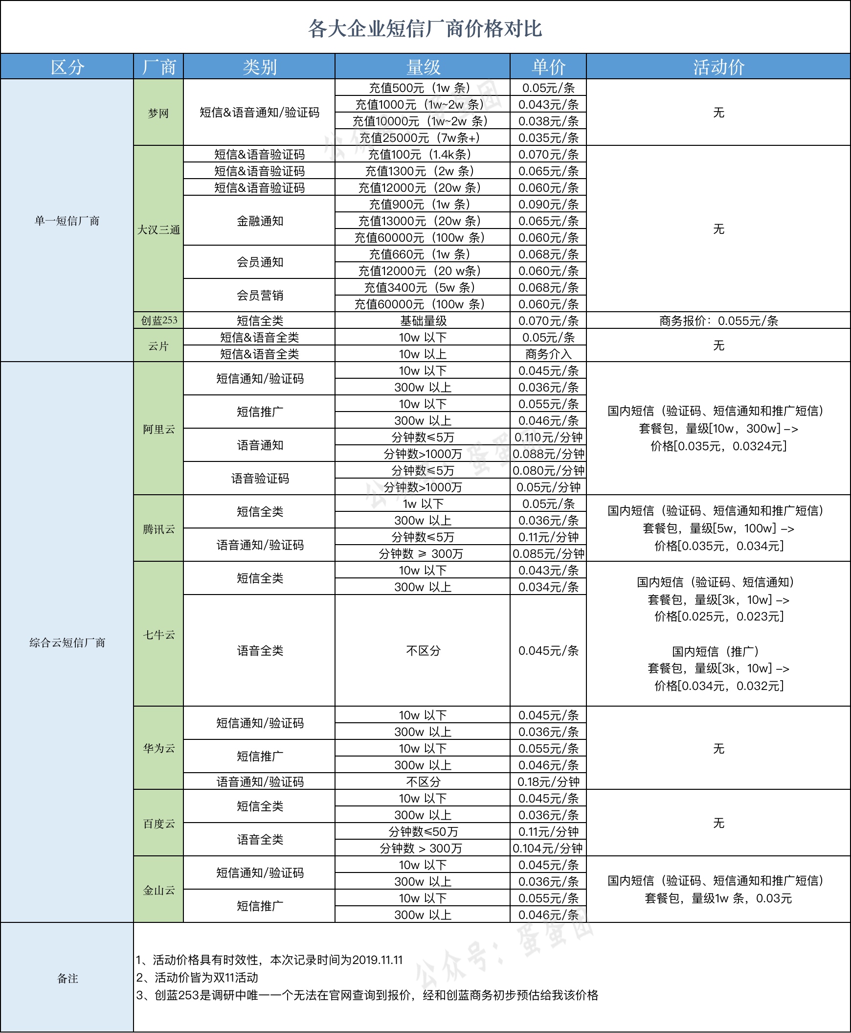 什么是国内点对点短信_点对点短信和普通短信的区别_短信点对点是什么意思