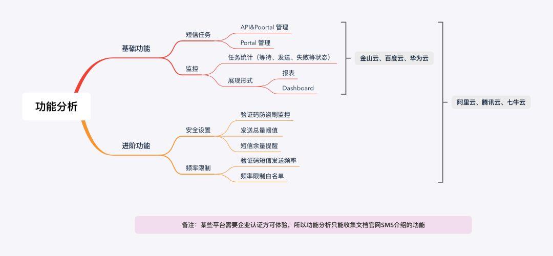 点对点短信和普通短信的区别_短信点对点是什么意思_什么是国内点对点短信