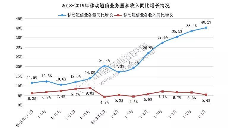 什么是国内点对点短信_点对点短信和普通短信的区别_短信点对点是什么意思