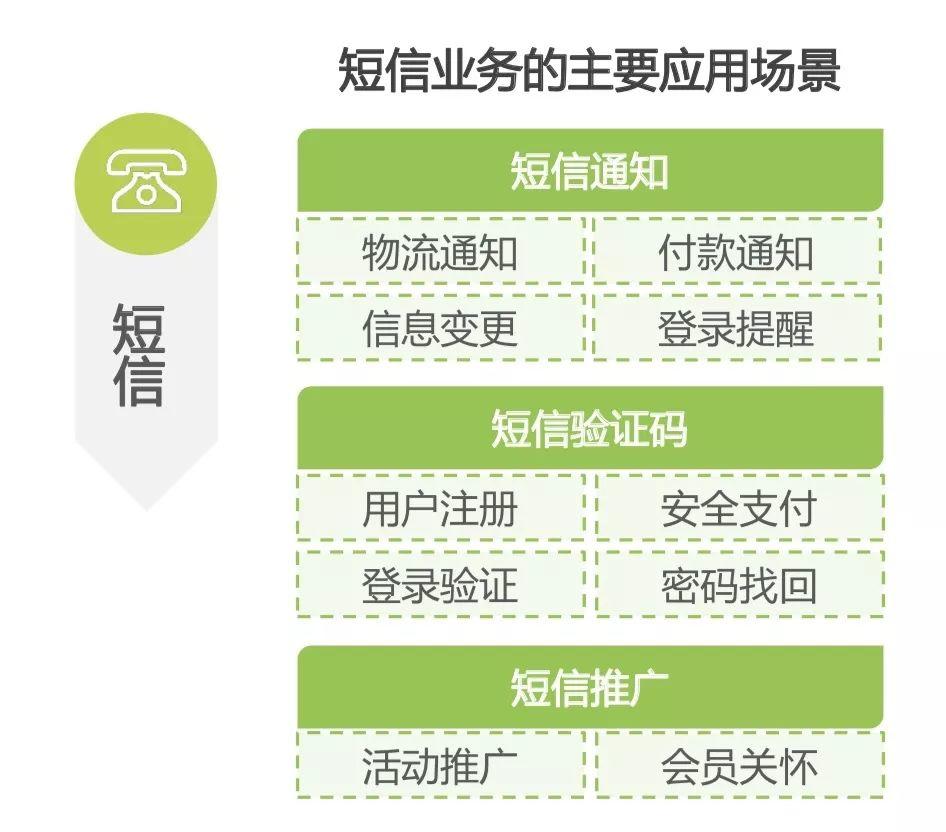 什么是国内点对点短信_短信点对点是什么意思_点对点短信和普通短信的区别