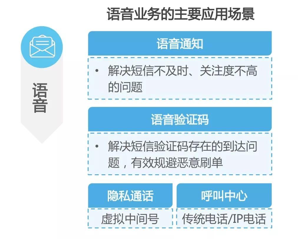 什么是国内点对点短信_点对点短信和普通短信的区别_短信点对点是什么意思