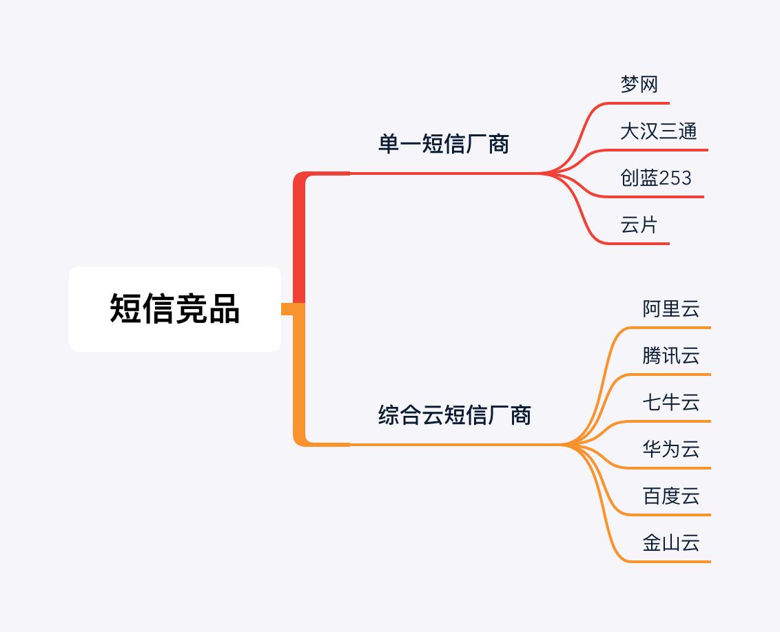短信点对点是什么意思_什么是国内点对点短信_点对点短信和普通短信的区别