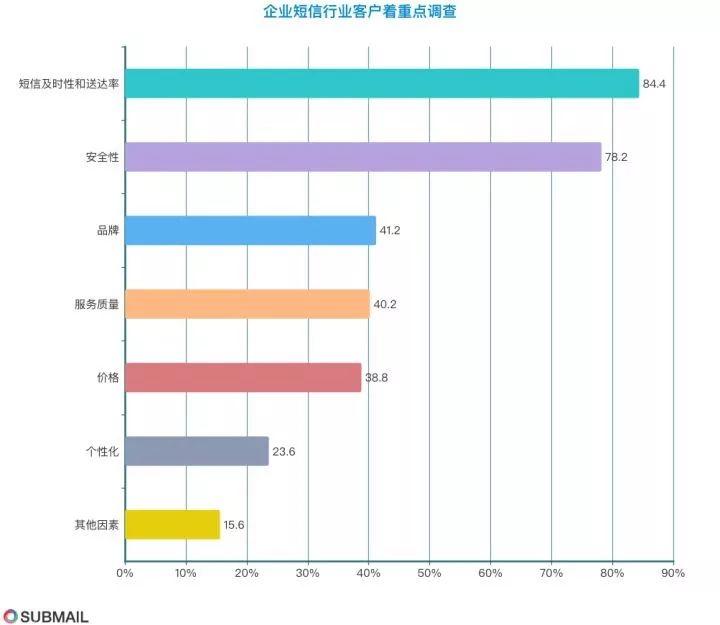 短信点对点是什么意思_什么是国内点对点短信_点对点短信和普通短信的区别