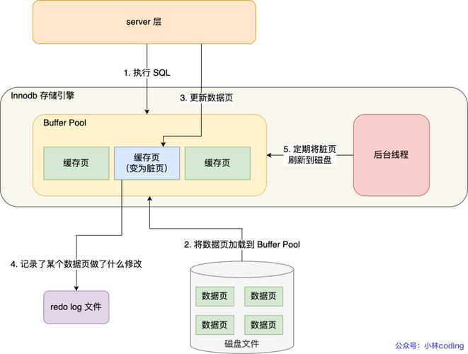 数据库运用和管理系统的特点_数据管理库系统的功能_库运用特点管理数据系统的优点