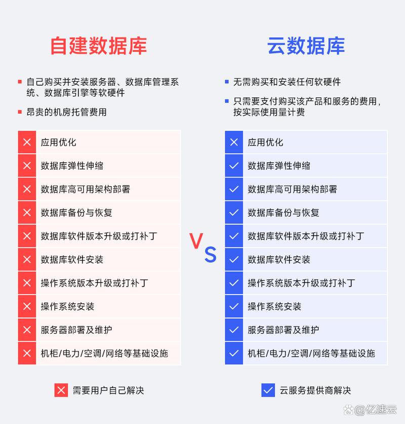 数据管理库系统的功能_库运用特点管理数据系统的优点_数据库运用和管理系统的特点