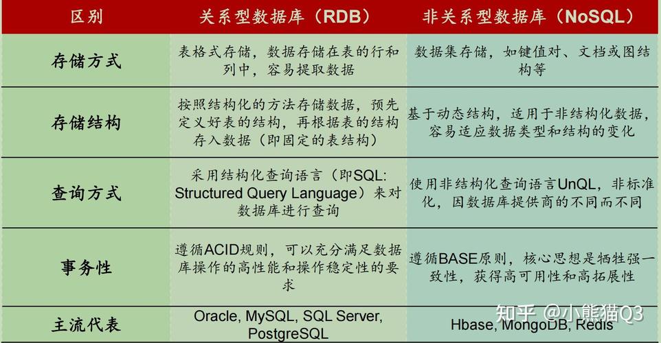 数据库运用和管理系统的特点_库运用特点管理数据系统的优点_库运用特点管理数据系统有哪些