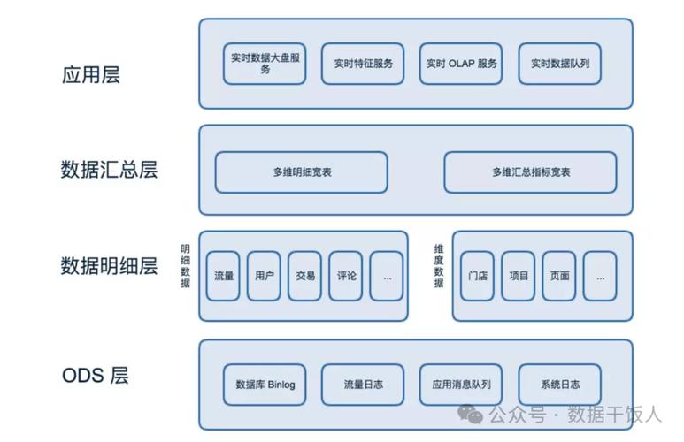 库运用特点管理数据系统的优点_数据库运用和管理系统的特点_库运用特点管理数据系统有哪些