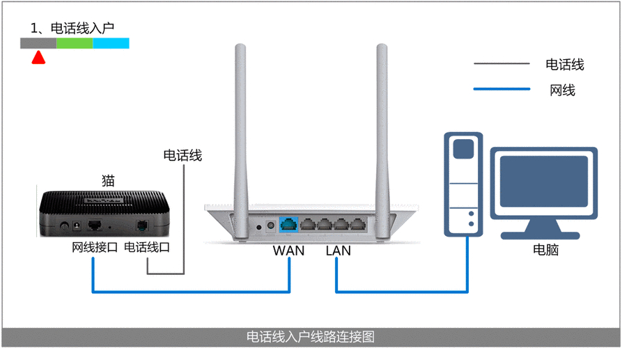 路由获取不到动态ip_路由器动态ip地址失败_路由设置动态ip