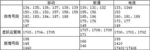 电信手机卡虚拟号_电信177是虚拟手机号吗_电信号虚拟号段