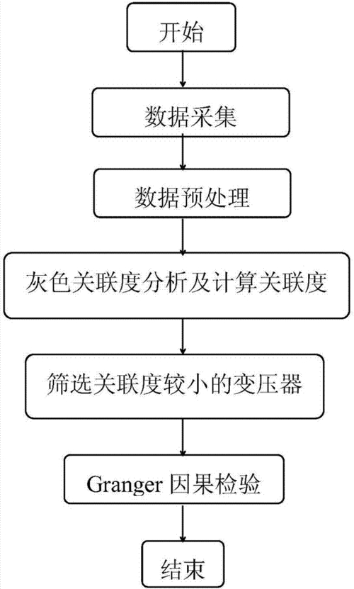 灰色关联分析用excel实现_excel实现灰色关联分析_灰色关联分析的数据要求
