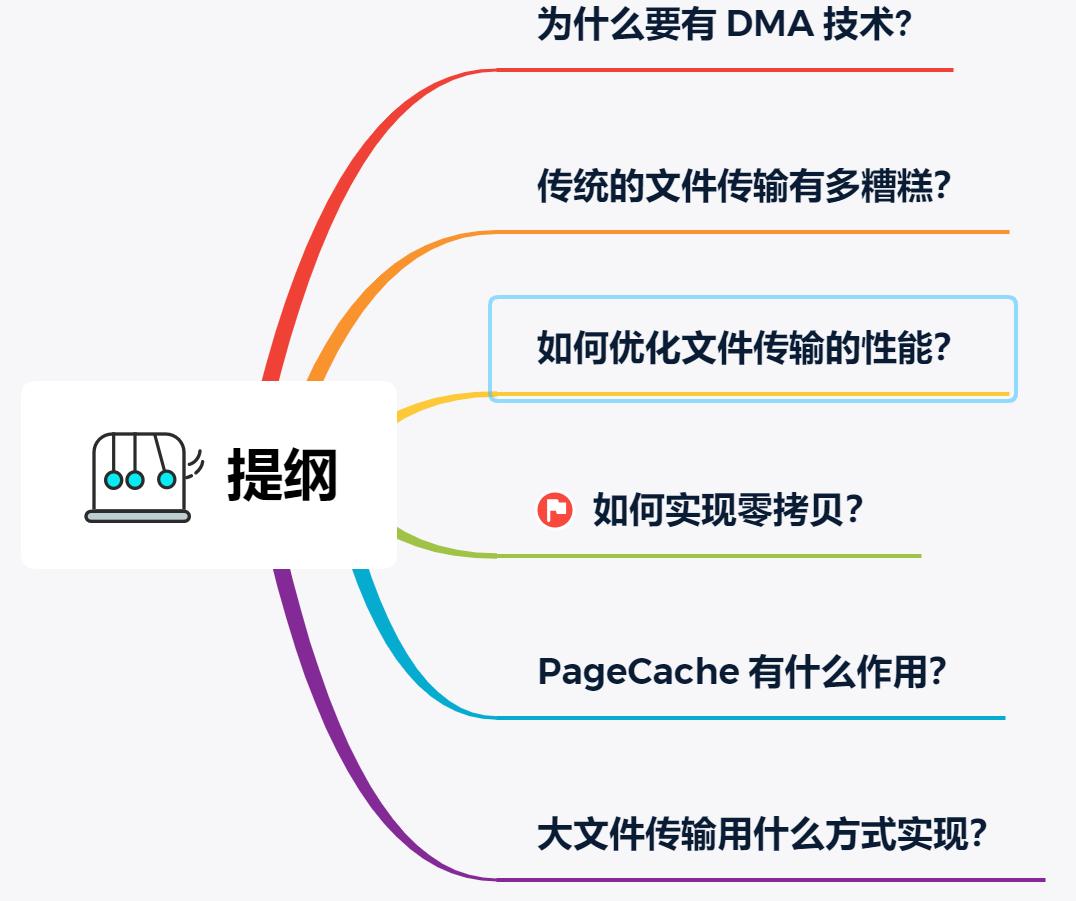 空间的权限设置在哪里_进权限空间_怎么看有权限的空间