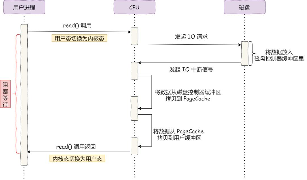 进权限空间_怎么看有权限的空间_空间的权限设置在哪里