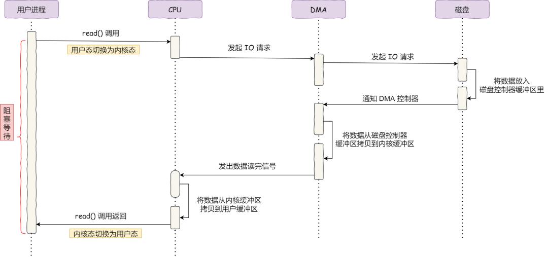 空间的权限设置在哪里_怎么看有权限的空间_进权限空间