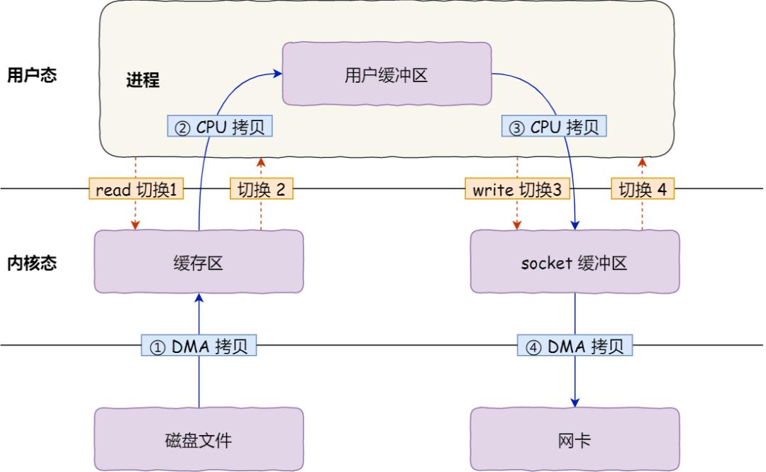 进权限空间_空间的权限设置在哪里_怎么看有权限的空间