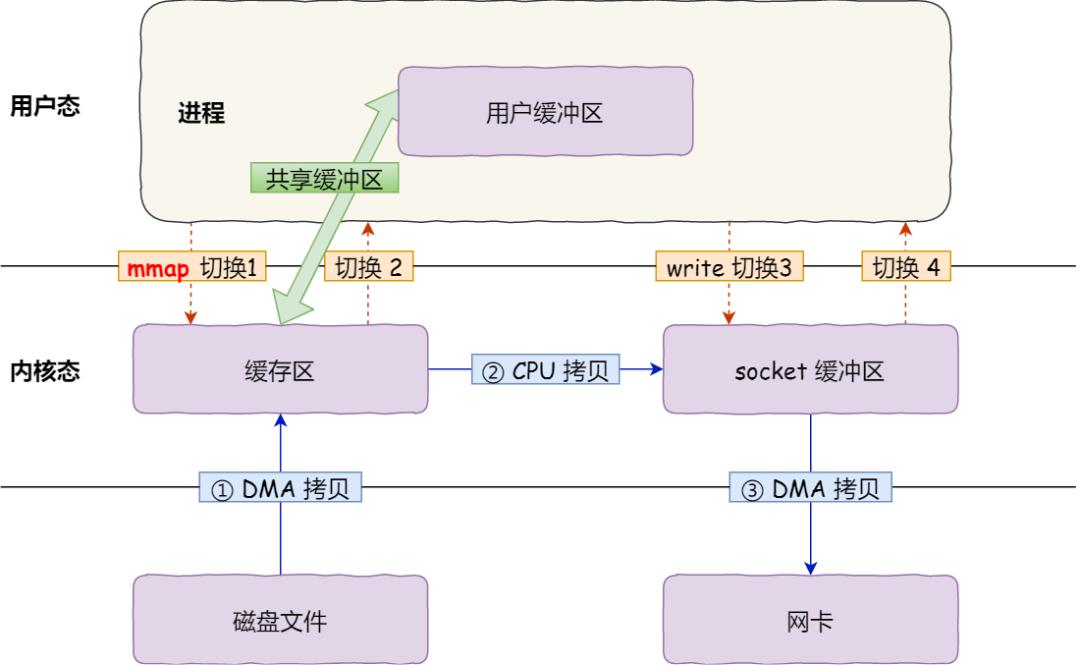 空间的权限设置在哪里_怎么看有权限的空间_进权限空间