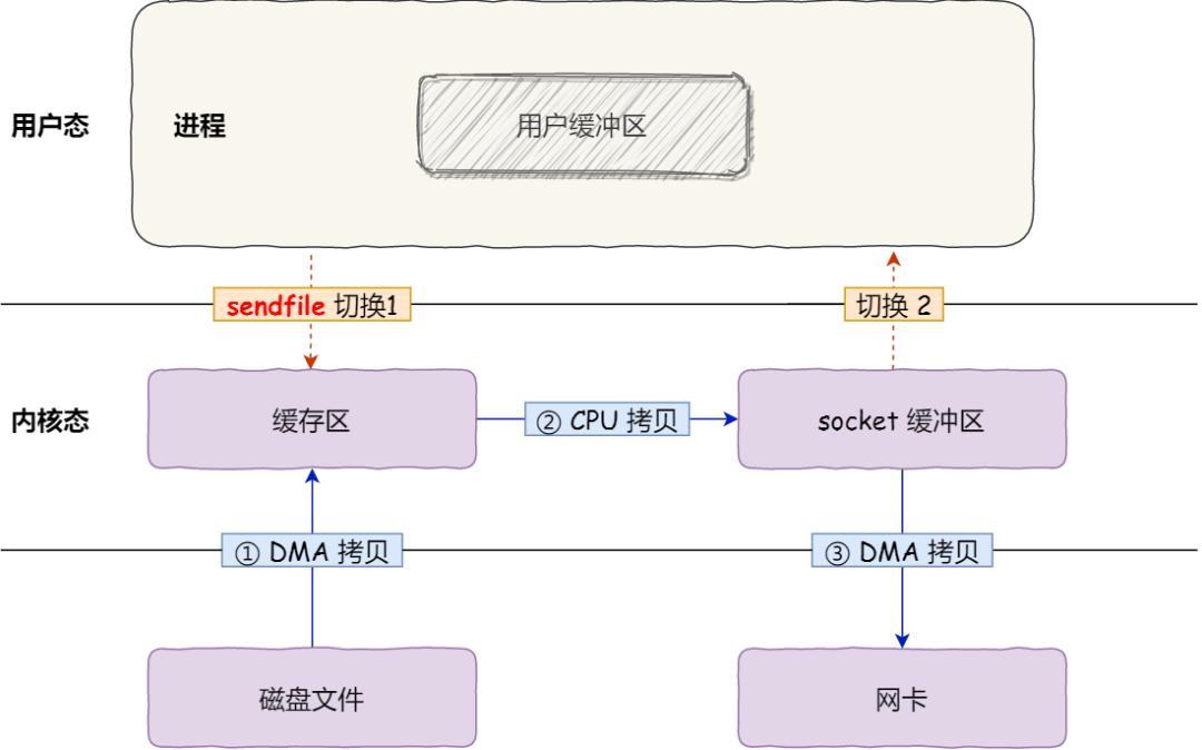 怎么看有权限的空间_空间的权限设置在哪里_进权限空间