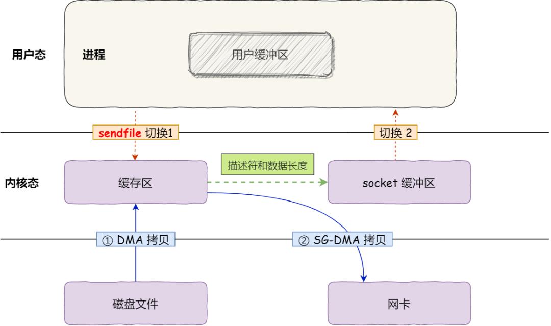 空间的权限设置在哪里_进权限空间_怎么看有权限的空间