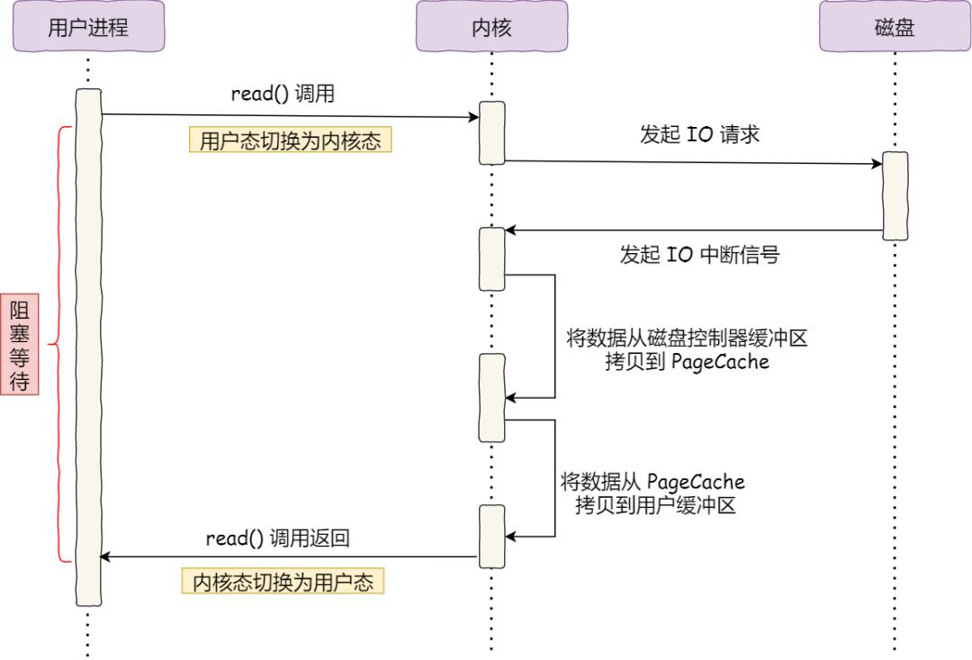 进权限空间_怎么看有权限的空间_空间的权限设置在哪里