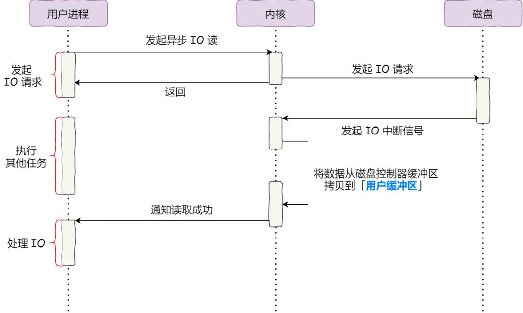 怎么看有权限的空间_空间的权限设置在哪里_进权限空间