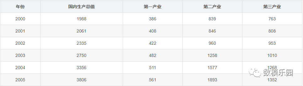 灰色关联分析的数据要求_灰色关联分析用excel实现_excel实现灰色关联分析