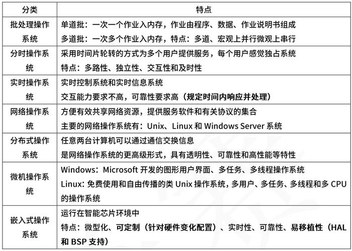 软件系统设计要点_要点软件设计系统包括_软件系统详细设计