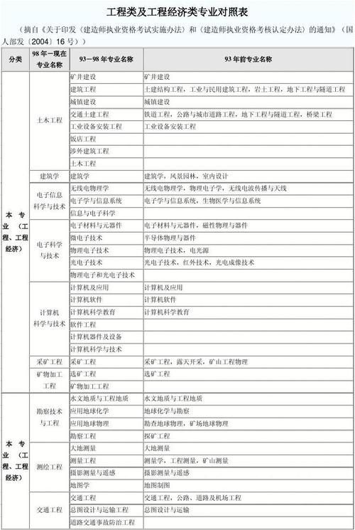 地理代码查询_地图代码_地图学与地理信息系统专业代码