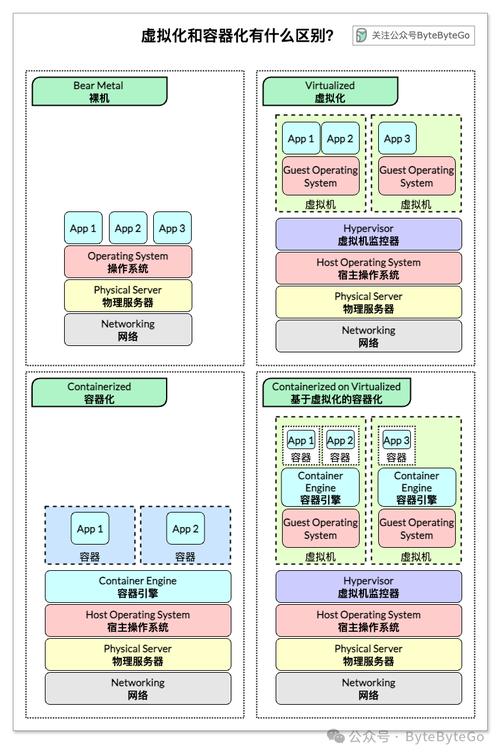 存储虚拟化原理_存储虚拟化的方法有哪些_存储虚拟化的作用
