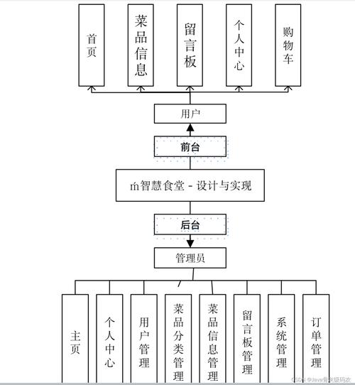 软件系统详细设计_软件系统设计要点_要点软件设计系统有哪些