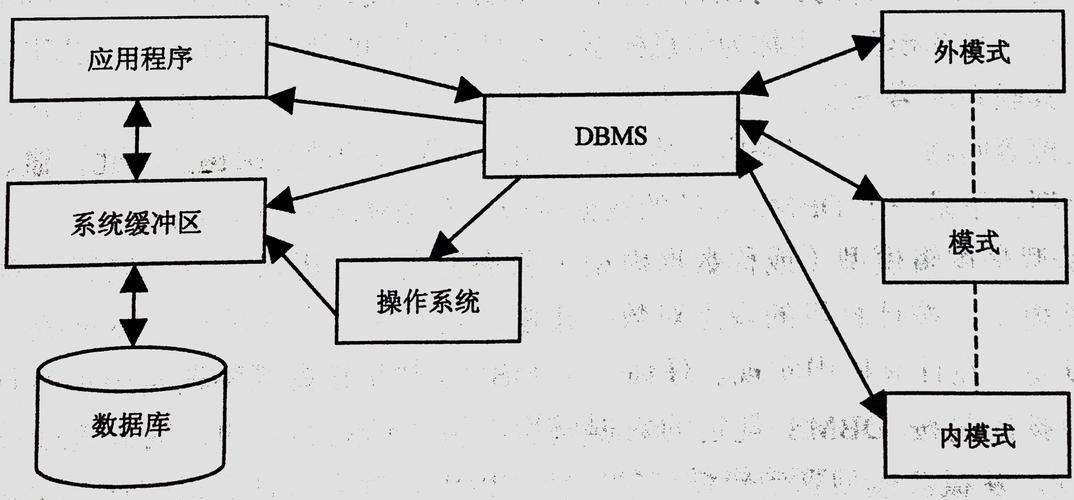 数据管理库系统的功能_数据库运用和管理系统的特点_库运用特点管理数据系统的优点